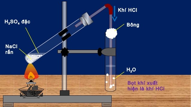 Axit clohydric HCl là gì? Công thức tính chất hóa học của HCL