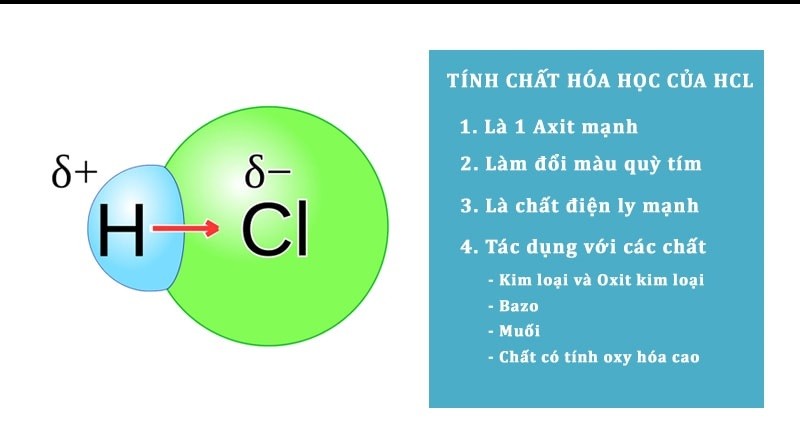 Axit clohydric HCl là gì? Công thức tính chất hóa học của HCL