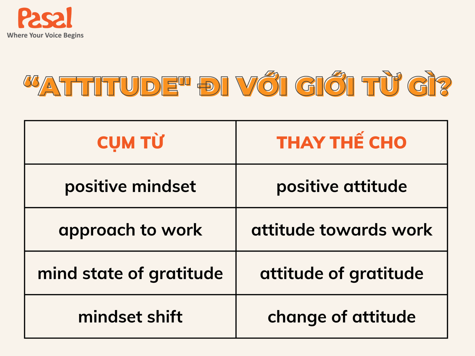 Attitude đi với giới từ gì? Cấu trúc phổ biến và cách dùng trong tiếng Anh