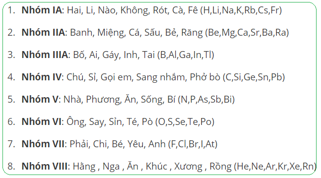 Bảng tuần hoàn các nguyên tố hóa học lớp 8, 9, 10 mới nhất!