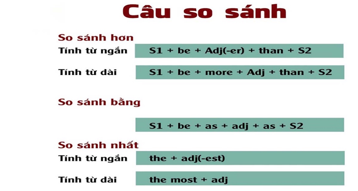 Câu so sánh trong tiếng Anh: Phân biệt So sánh bằng, so sánh hơn và so sánh nhất