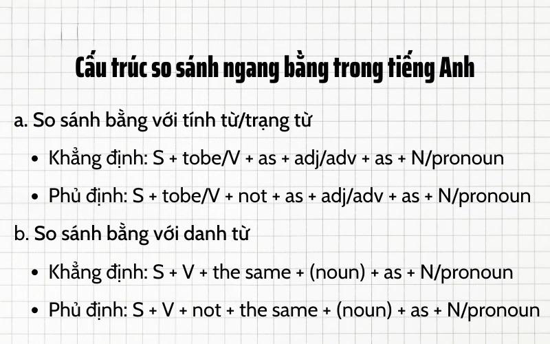 Câu so sánh trong tiếng Anh: Phân biệt So sánh bằng, so sánh hơn và so sánh nhất