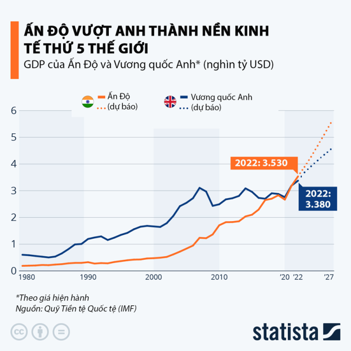 Ấn Độ thuộc Châu lục nào? Tại sao lại nhầm lẫn Ấn Độ ở Châu Phi?