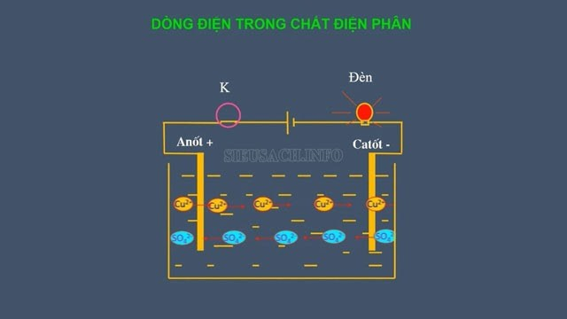 Tổng Hợp Công Thức Vật Lý 11 Đầy Đủ Và Chi Tiết 7 Chương