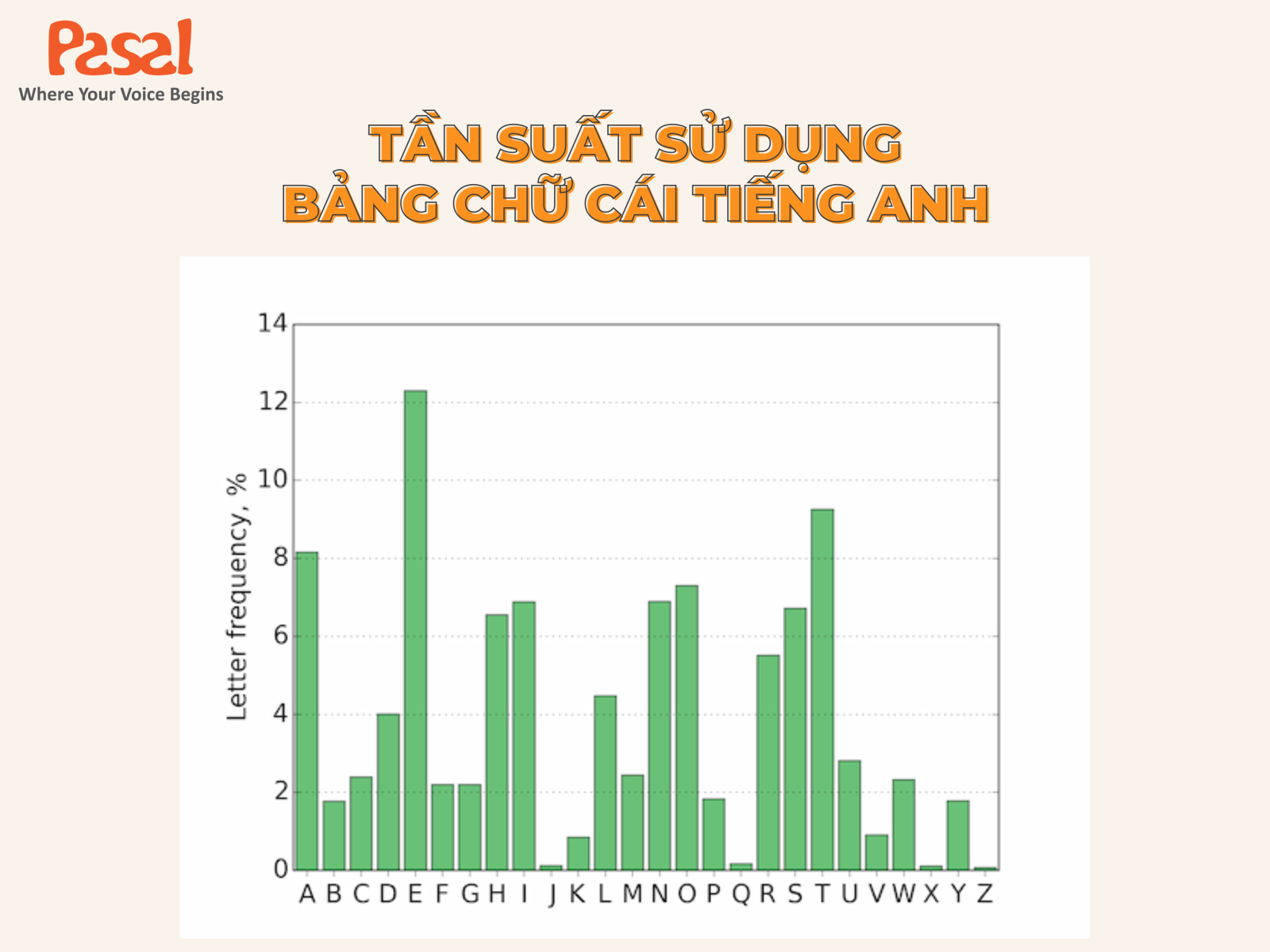 Bảng chữ cái tiếng Anh - Cách phát âm chính xác nhất 