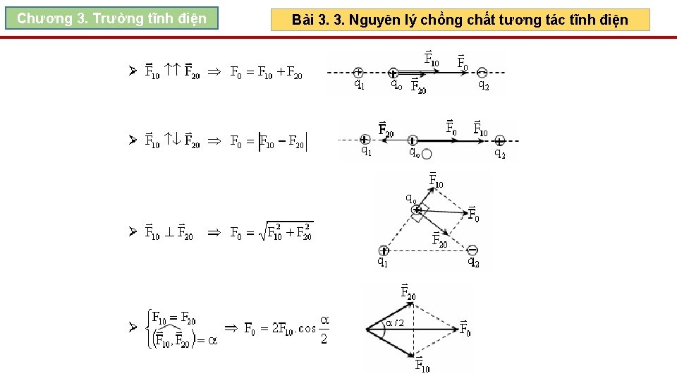 Tổng Hợp Công Thức Vật Lý 11 Đầy Đủ Và Chi Tiết 7 Chương