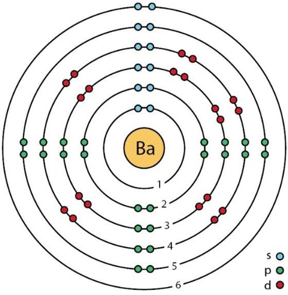 Barium là gì? Tất tần tật các kiến thức về nguyên tố Bari (Ba)