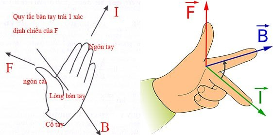 Tổng Hợp Công Thức Vật Lý 11 Đầy Đủ Và Chi Tiết 7 Chương