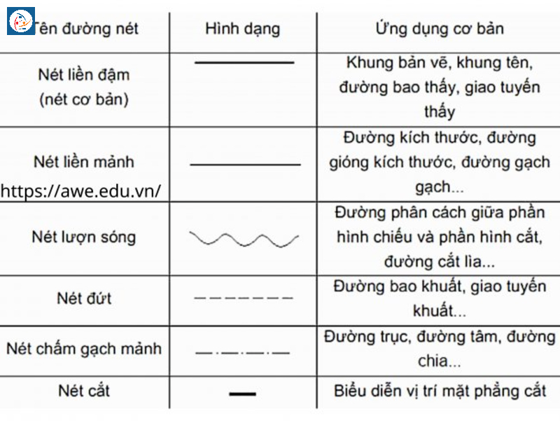 Bản vẽ kỹ thuật là gì? Các loại bản vẽ kỹ thuật phổ biến