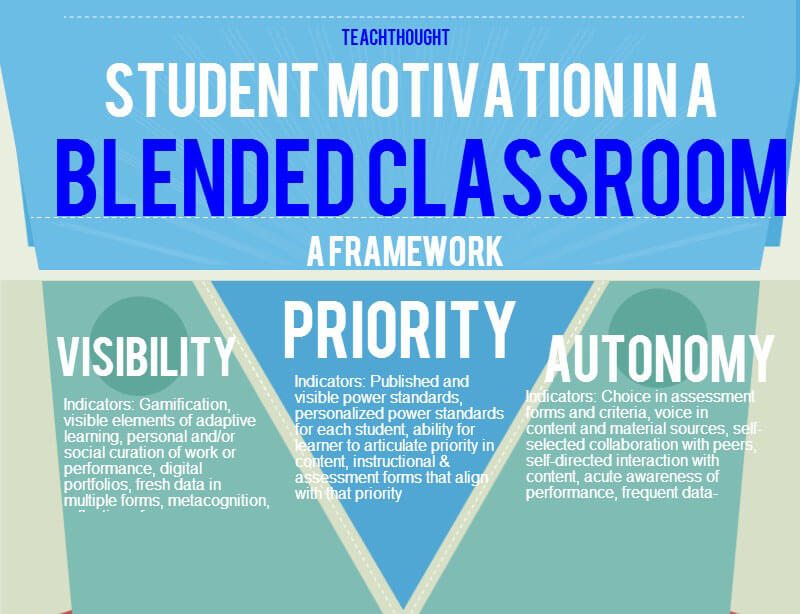 The Benefits Of Blended Learning