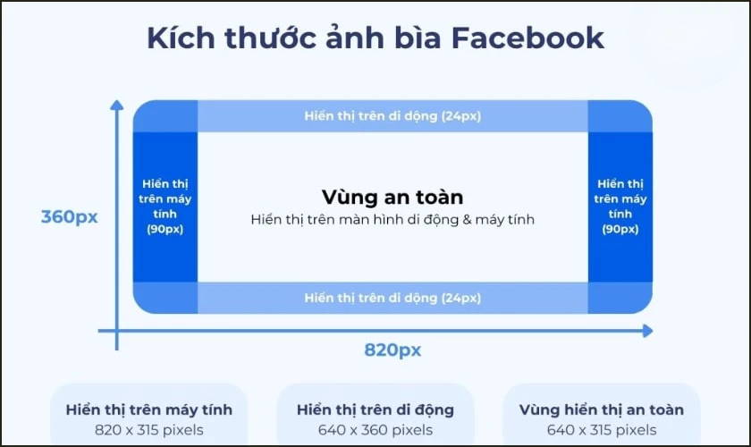 Những mẫu ảnh bìa Facebook đẹp nhất 2024