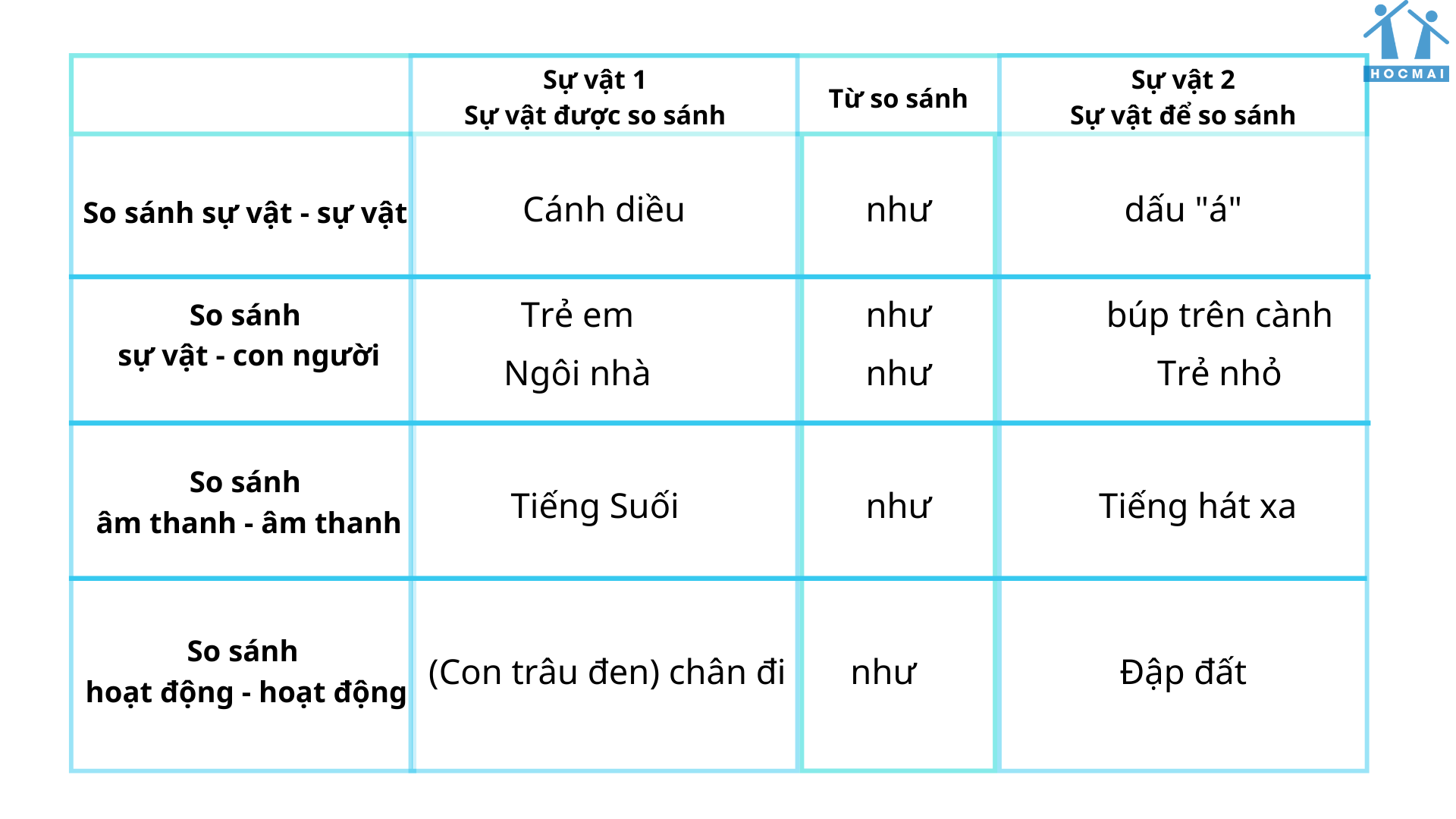 Biện pháp tu từ so sánh - Bí kíp để làm bài văn hay