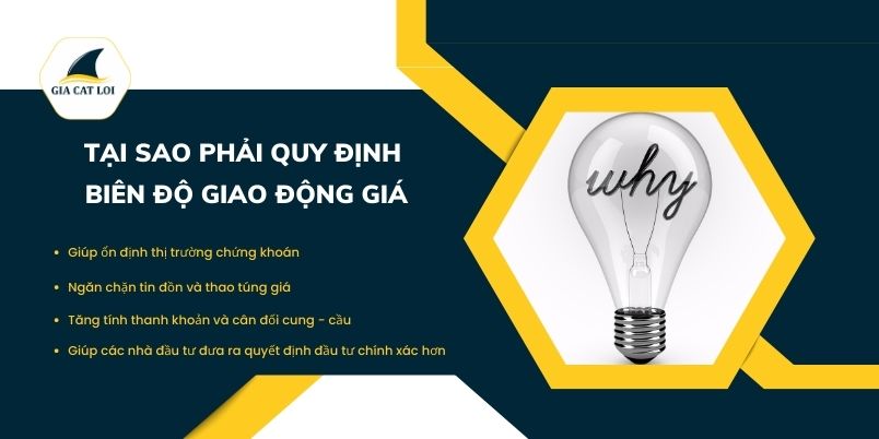 Biên độ dao động giá là gì ? Cách xác định biên độ dao động