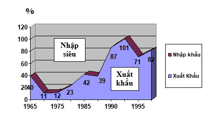 Biểu đồ miền: Dấu hiệu nhận biết và cách vẽ biểu đồ miền Cách vẽ biểu đồ miền