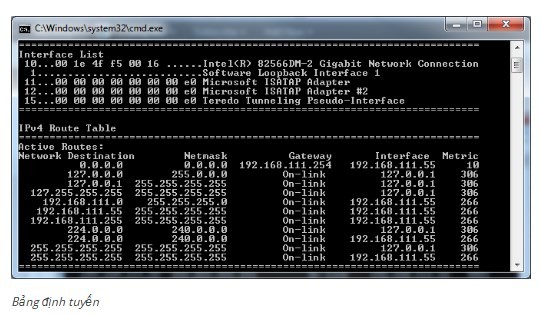 Router là gì? Bộ định tuyến router hoạt động như thế nào?