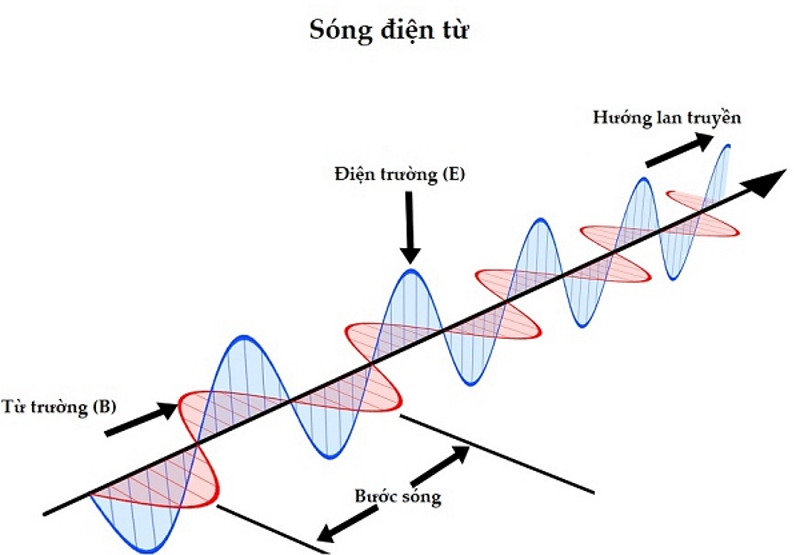 Bức xạ nhiệt là gì? Định nghĩa, nguồn gốc, tính chất và tác động