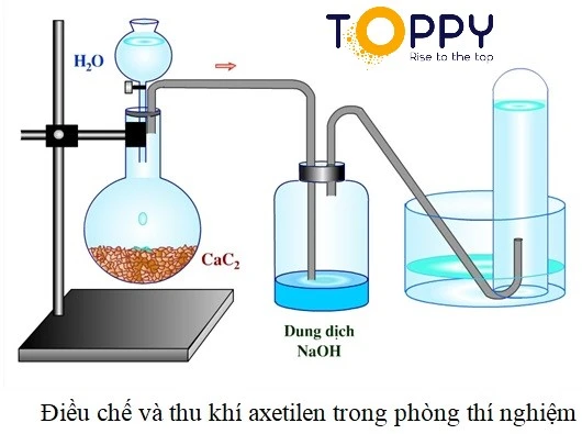 c2h2 ra ch3cho | Phản ứng hóa học C2H2 + H2O → CH3CHO