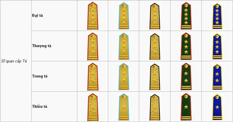 Các cấp bậc trong công an, quân đội và dấu hiệu nhận biết