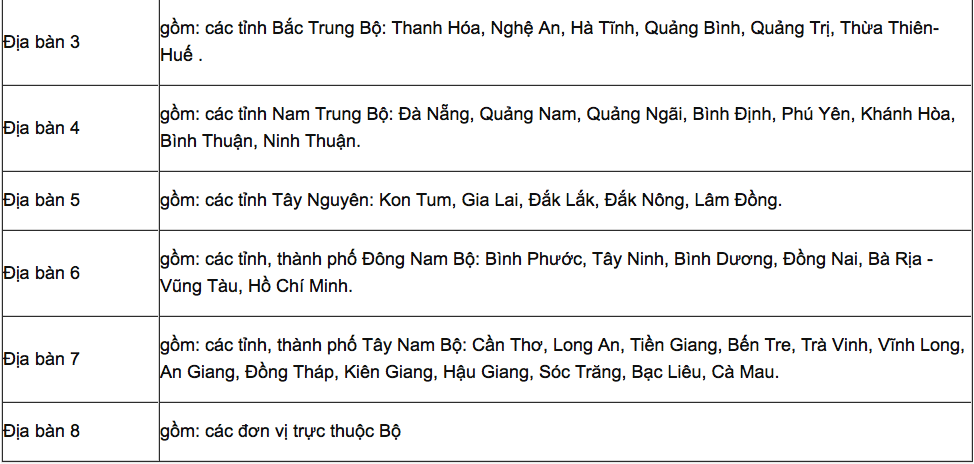 Ngành Công An Thi Khối Nào? Điểm Chuẩn Và Các Trường Đại Học Đào Tạo