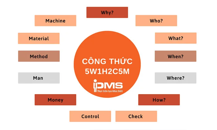 8 bước lập kế hoạch công việc hiệu quả và 6 sai lầm cần tránh