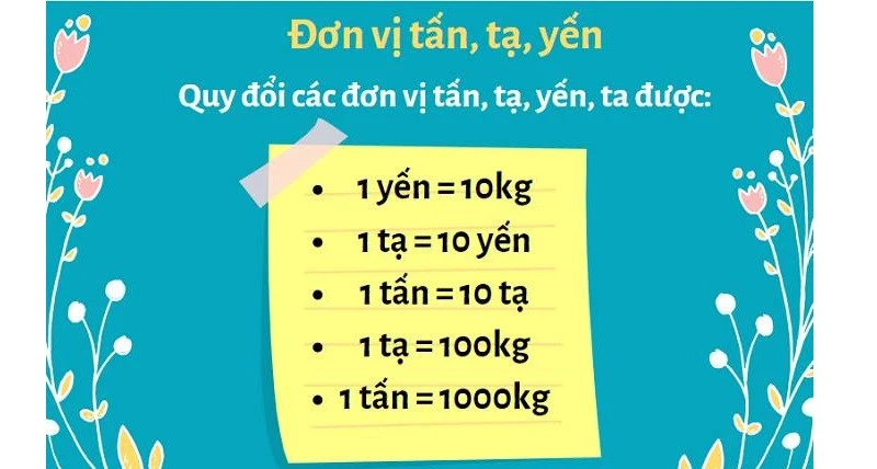 Bảng Quy Đổi Các Đơn Vị Đo Khối Lượng - G, Dag, Hg, Kg, Yến, Tạ, Tấn, Ounce, Pound, Carat