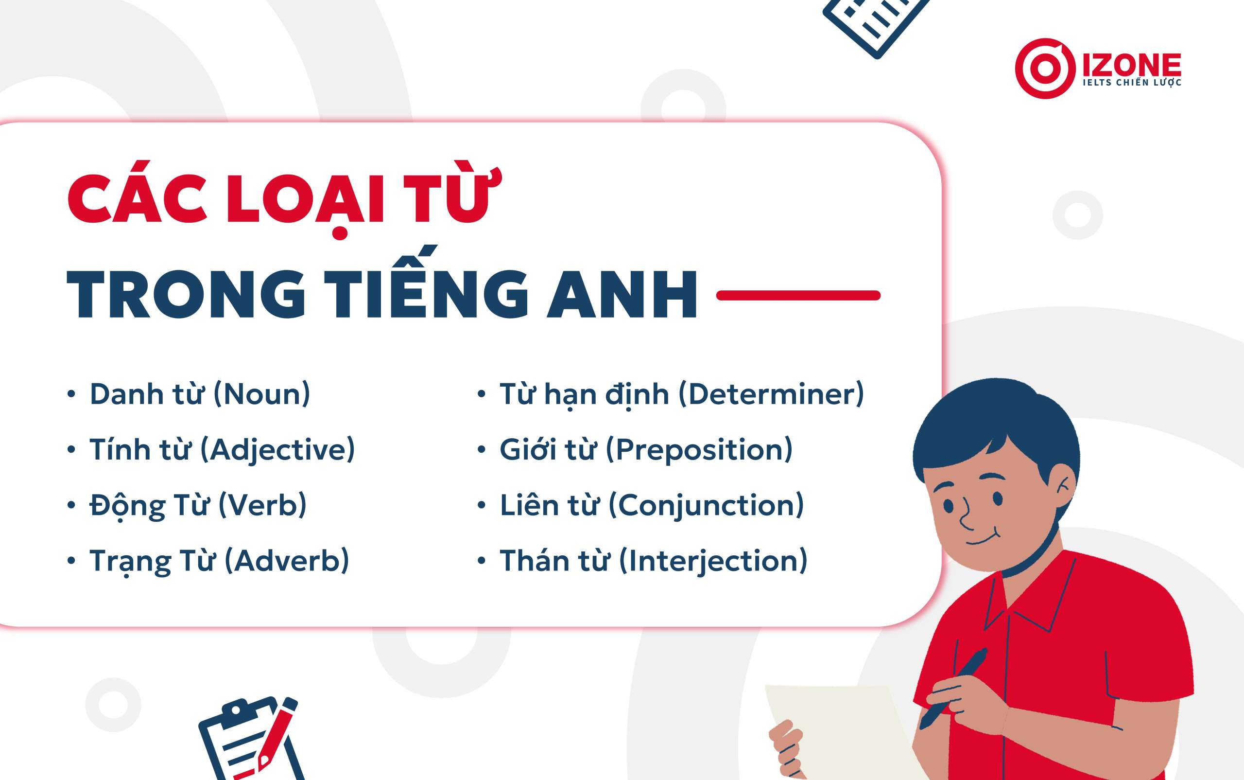 Tổng hợp Kiến thức về các loại từ trong Tiếng Anh đầy đủ nhất