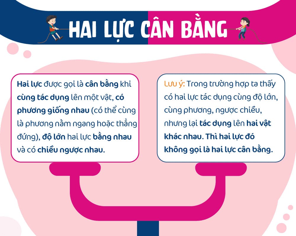 Hai lực cân bằng là gì? Lý thuyết và bài tập chi tiết