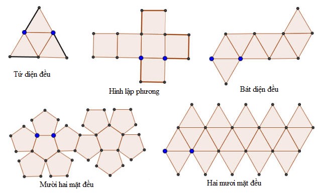 Khối đa diện lồi và khối đa diện đều - Toán hình 12