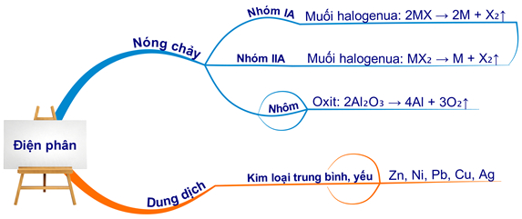 Kim Loại Kiềm Là Gì? Các Hợp Chất Quan Trọng Và Ứng Dụng Của Kim Loại Kiềm