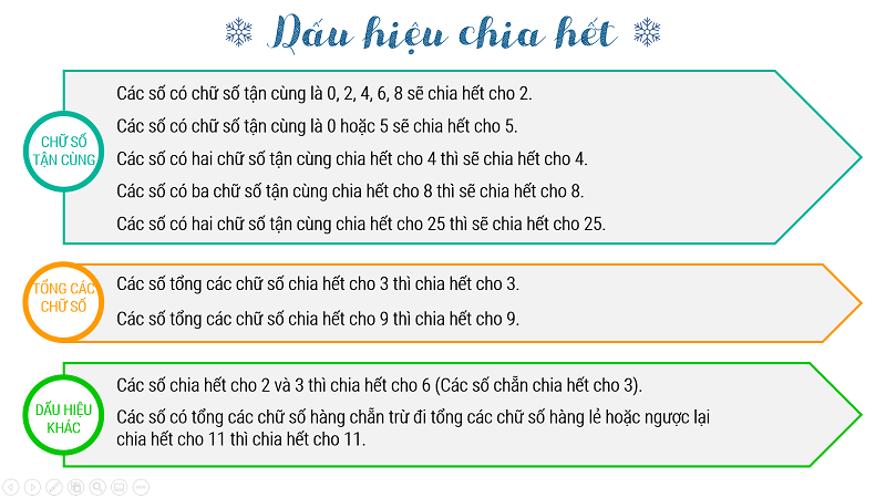 Tổng hợp kiến thức và cách giải bài tập dấu hiệu chia hết cho 3