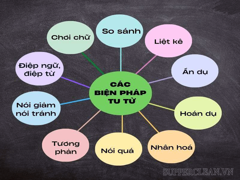 Biện pháp tu từ là gì? Có các loại biện pháp tu từ cần nhớ nào?