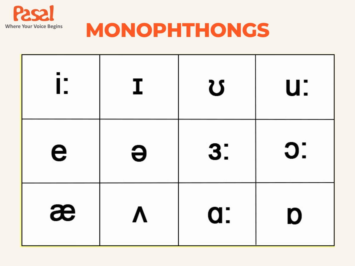 Nguyên âm và phụ âm trong tiếng Anh là gì? Định nghĩa và phân loại