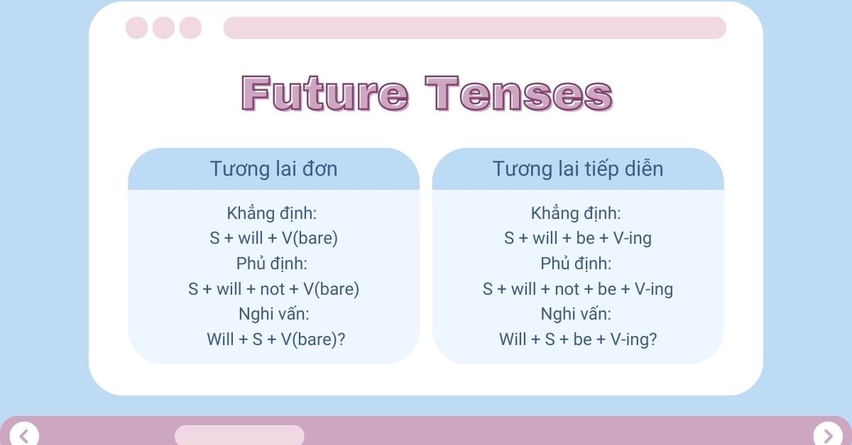 Các thì trong tiếng Anh lớp 8 - Tổng hợp kiến thức và vận dụng