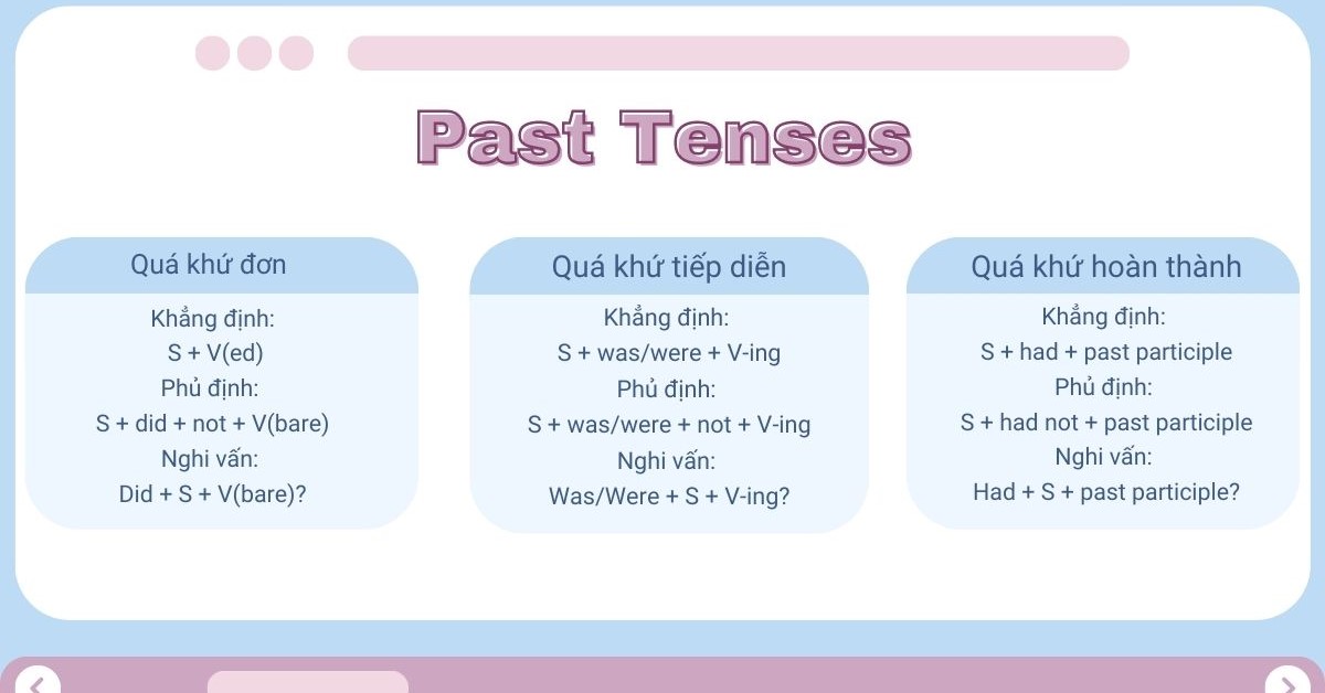 Các thì trong tiếng Anh lớp 8 - Tổng hợp kiến thức và vận dụng