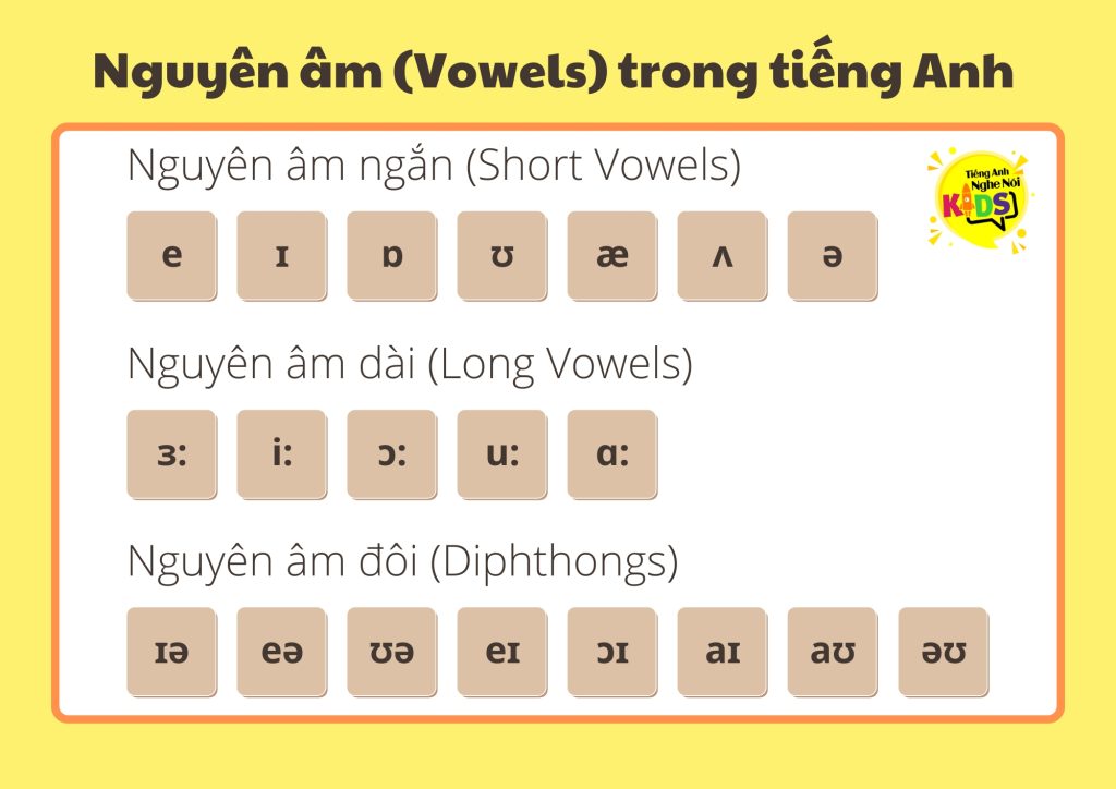 Kiến thức cơ bản về nguyên âm và phụ âm trong tiếng Anh cho bé 