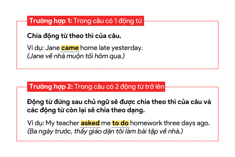 Cách chia động từ trong tiếng Anh theo thì và dạng