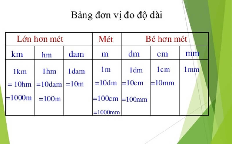 Các dạng toán về bảng đơn vị đo độ dài lớp 3 và cách học hiệu quả