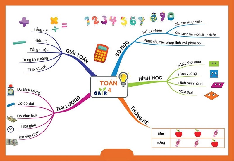 Trọn bộ bài tập và cách giải toán lớp 4 quy đồng mẫu số với mẹo giải dễ nhớ