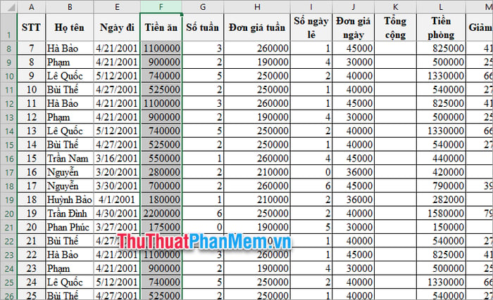 Hiển thị đầy đủ nội dung trong ô Excel