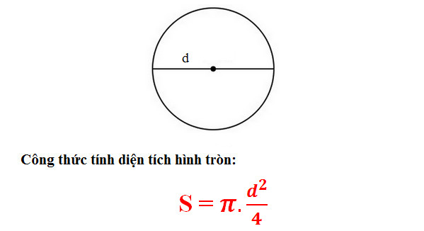 Cách tính chu vi và diện tích hình tròn, công thức tính như thế nào?