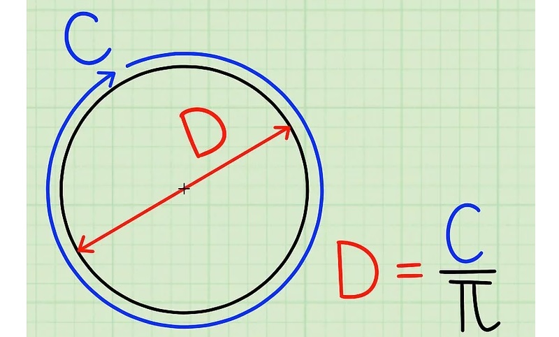 Cách tính đường kính hình tròn đơn giản chỉ với 3 công thức