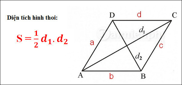 Bí Mật Đằng Sau Công Thức Tính Diện Tích Tứ Giác