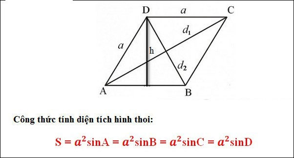 Công thức tính diện tích hình thoi, chu vi hình thoi