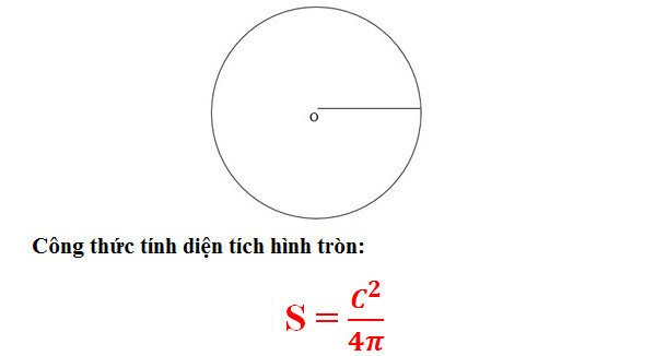 Cách tính chu vi và diện tích hình tròn, công thức tính như thế nào?