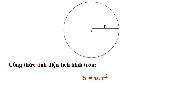 Cách tính chu vi và diện tích hình tròn, công thức tính như thế nào?