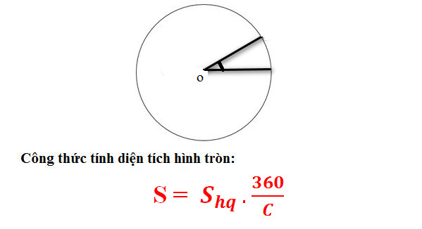 Cách tính chu vi và diện tích hình tròn, công thức tính như thế nào?