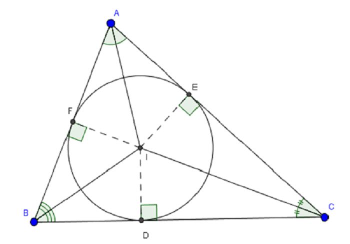 Cách Xác Định Tâm Đường Tròn Ngoại Tiếp Tam Giác