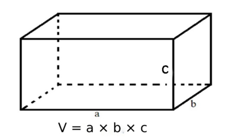 Cách tính thể tính hình hộp chữ nhật chính xác và dễ nhớ