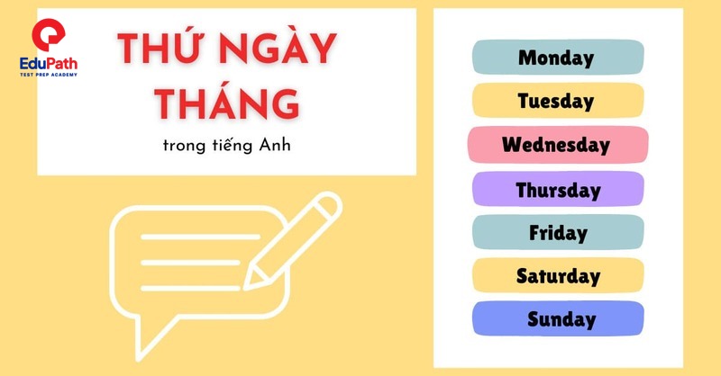 Thứ ngày tháng tiếng anh - Cách viết và đọc chuẩn xác nhất 