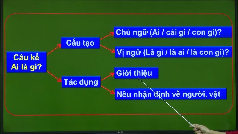 Cách giải bài tập tiếng việt lớp 4 câu kể với bí quyết hay